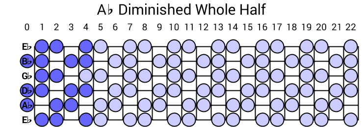Ab Diminished Whole Half