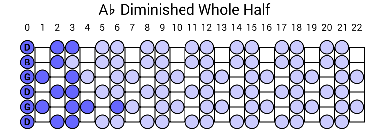 Ab Diminished Whole Half