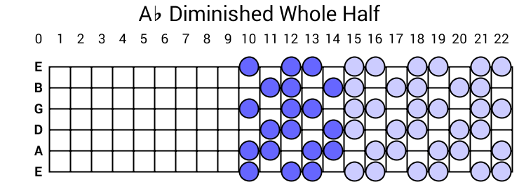Ab Diminished Whole Half