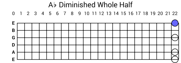 Ab Diminished Whole Half