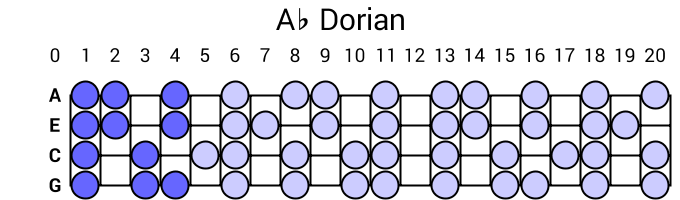 Ab Dorian