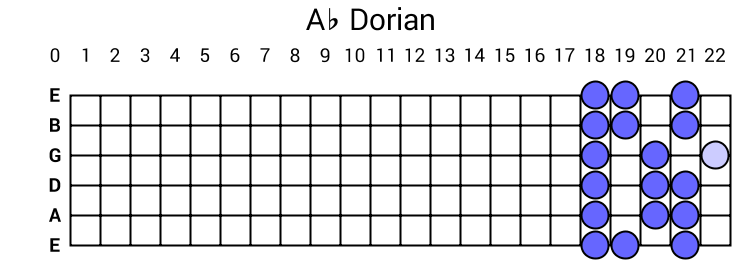 Ab Dorian