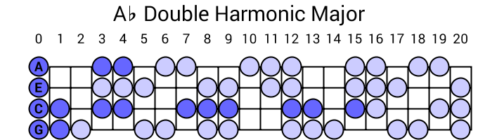 Ab Double Harmonic Major