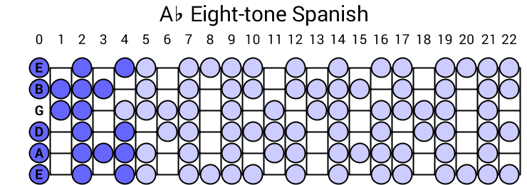 Ab Eight-tone Spanish