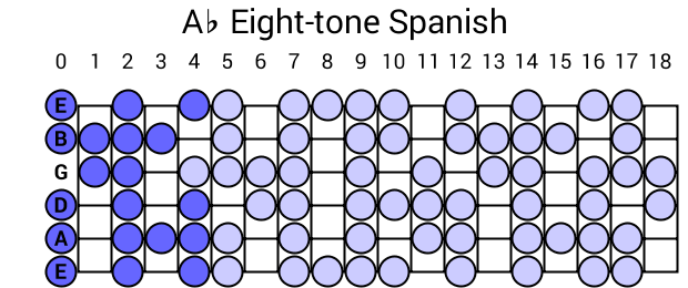 Ab Eight-tone Spanish