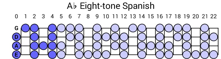 Ab Eight-tone Spanish