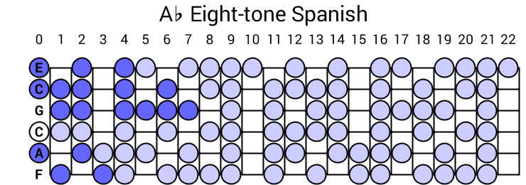 Ab Eight-tone Spanish