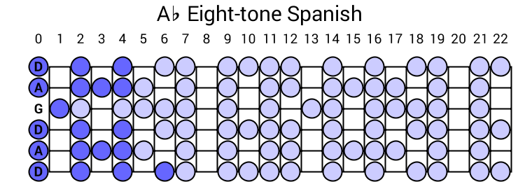 Ab Eight-tone Spanish