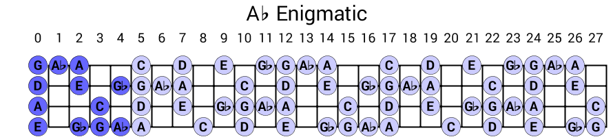 Ab Enigmatic
