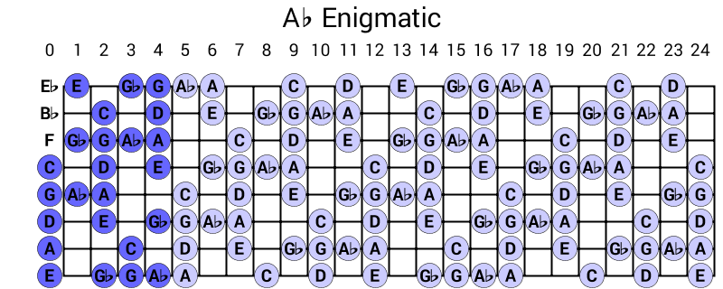 Ab Enigmatic