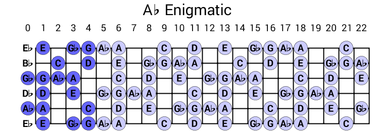 Ab Enigmatic