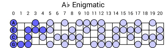 Ab Enigmatic