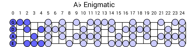 Ab Enigmatic