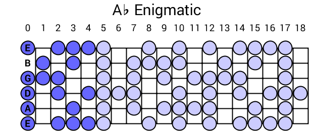 Ab Enigmatic