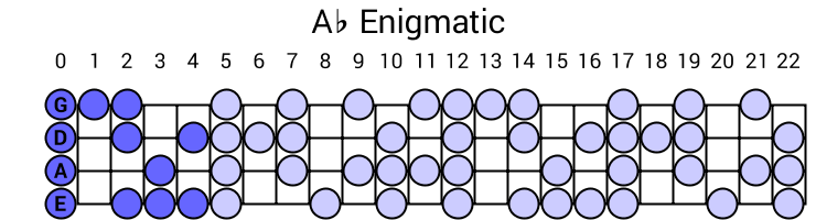 Ab Enigmatic