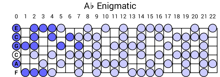 Ab Enigmatic