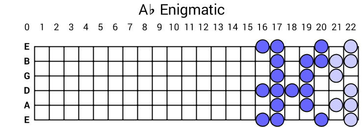 Ab Enigmatic