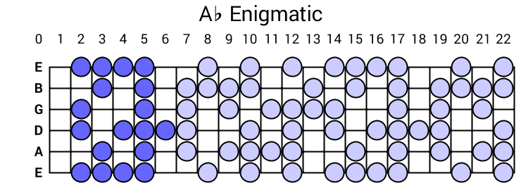 Ab Enigmatic