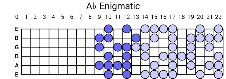 Ab Enigmatic