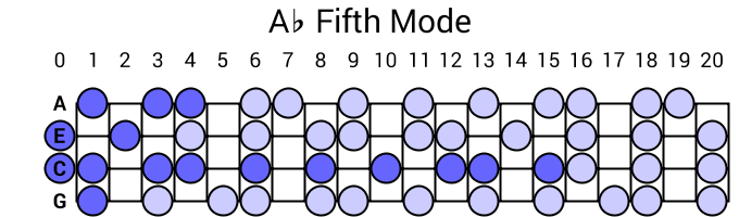 Ab Fifth Mode