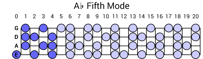 Ab Fifth Mode