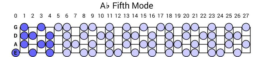Ab Fifth Mode