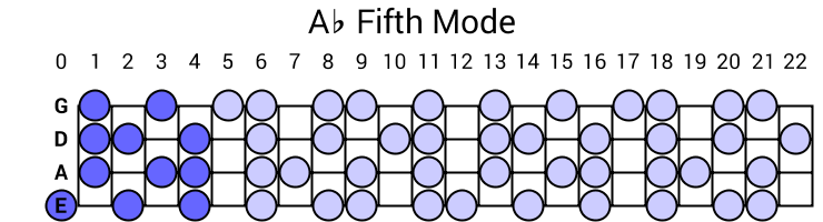 Ab Fifth Mode