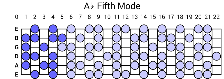 Ab Fifth Mode
