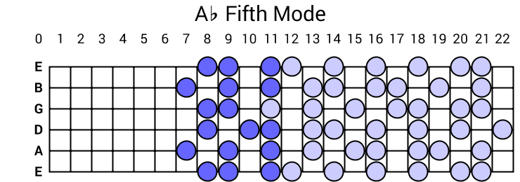 Ab Fifth Mode