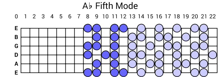 Ab Fifth Mode