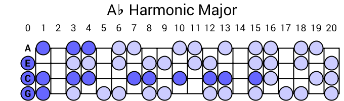 Ab Harmonic Major