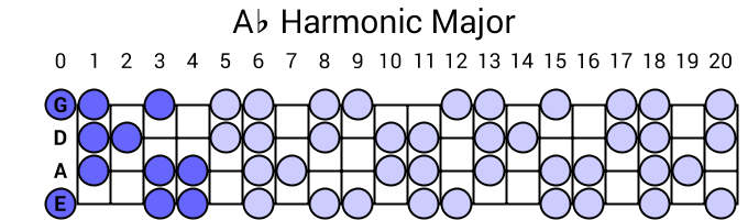 Ab Harmonic Major