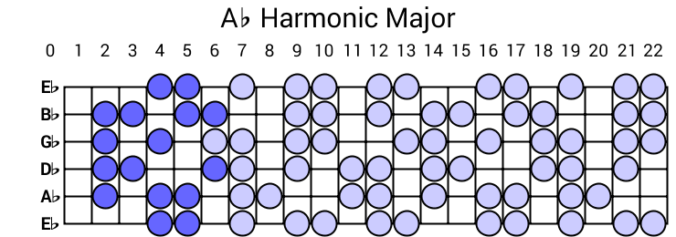 Ab Harmonic Major