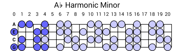 Ab Harmonic Minor