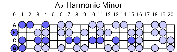 Ab Harmonic Minor