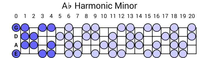 Ab Harmonic Minor