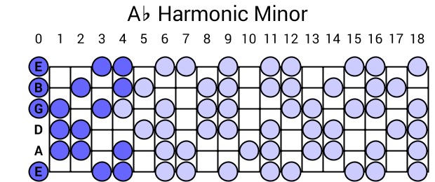 Ab Harmonic Minor