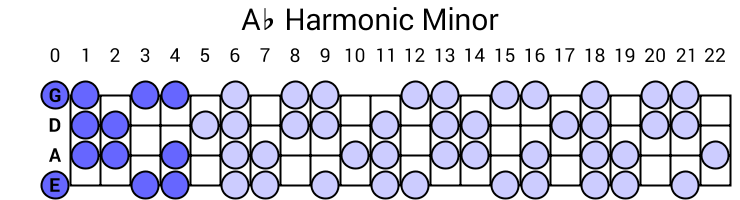 Ab Harmonic Minor