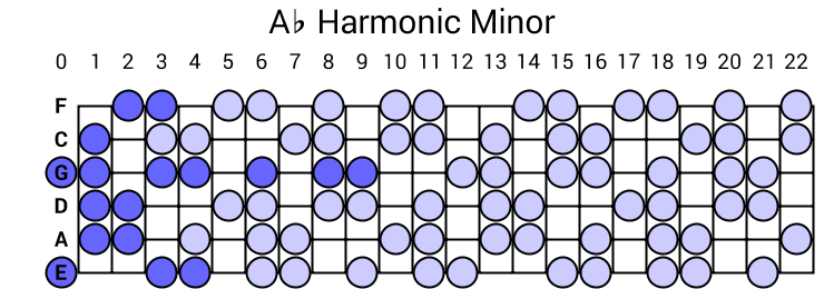 Ab Harmonic Minor