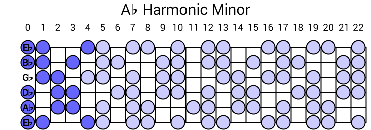 Ab Harmonic Minor