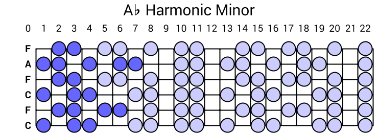 Ab Harmonic Minor