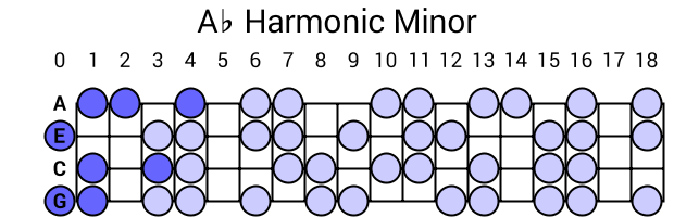 Ab Harmonic Minor