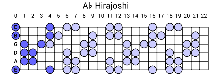 Ab Hirajoshi