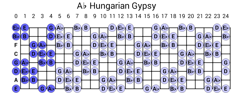 Ab Hungarian Gypsy