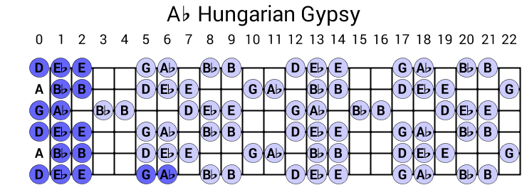 Ab Hungarian Gypsy