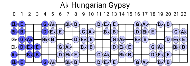 Ab Hungarian Gypsy