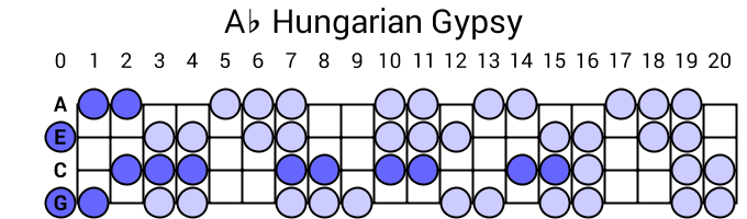 Ab Hungarian Gypsy