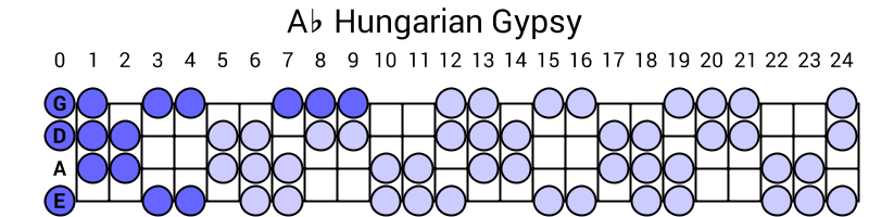 Ab Hungarian Gypsy