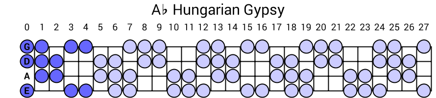 Ab Hungarian Gypsy