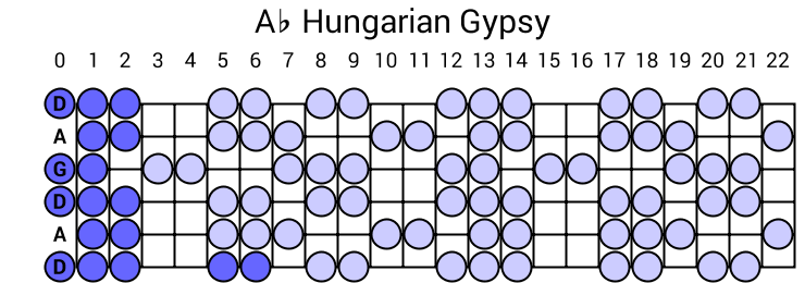 Ab Hungarian Gypsy